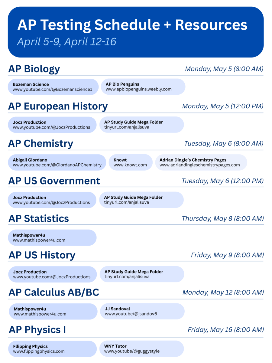 ON THE GRINDSET: Even on a time crunch, take advantage of the best study-review resources online to crush your AP exams.